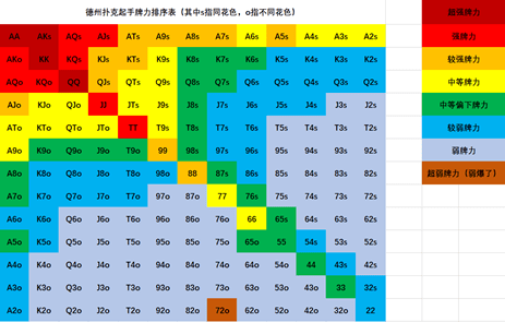 提升胜率的五个下注核心策略